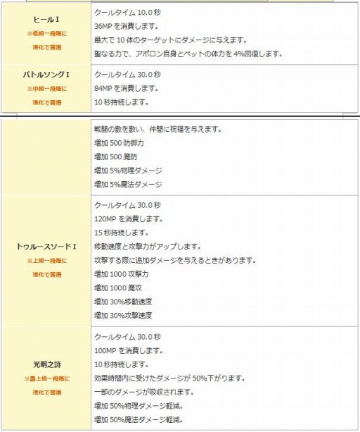 画像ギャラリー No.015のサムネイル画像 / 「エンジェル戦記」，9周年記念イベントが開催中。幻獣神IIの卵やペット育成BOXが登場