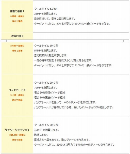画像ギャラリー No.018のサムネイル画像 / 「エンジェル戦記」，9周年記念イベントが開催中。幻獣神IIの卵やペット育成BOXが登場