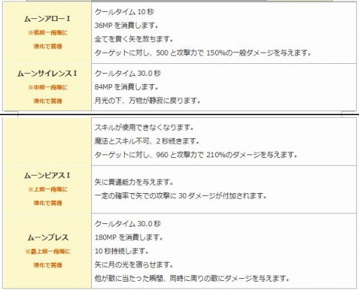 画像ギャラリー No.021のサムネイル画像 / 「エンジェル戦記」，9周年記念イベントが開催中。幻獣神IIの卵やペット育成BOXが登場