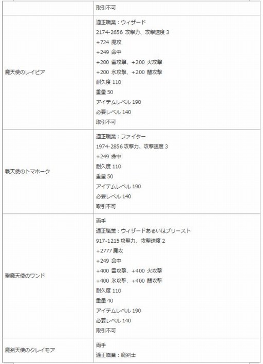 画像ギャラリー No.033のサムネイル画像 / 「エンジェル戦記」，9周年記念イベントが開催中。幻獣神IIの卵やペット育成BOXが登場