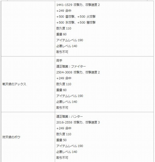 画像ギャラリー No.034のサムネイル画像 / 「エンジェル戦記」，9周年記念イベントが開催中。幻獣神IIの卵やペット育成BOXが登場