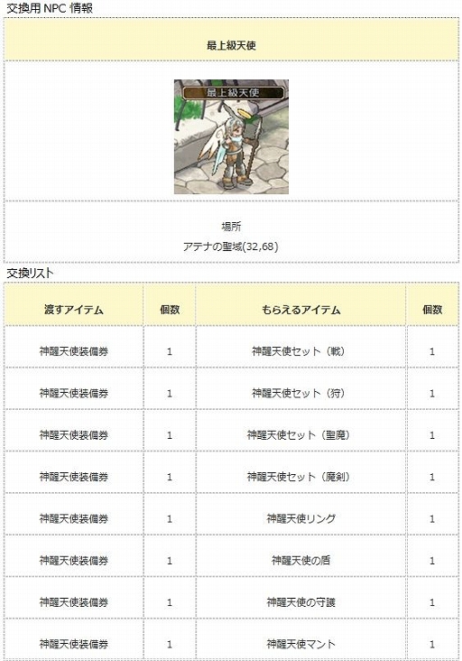 画像ギャラリー No.005のサムネイル画像 / 「エンジェル戦記」，経験値3倍イベントが開催