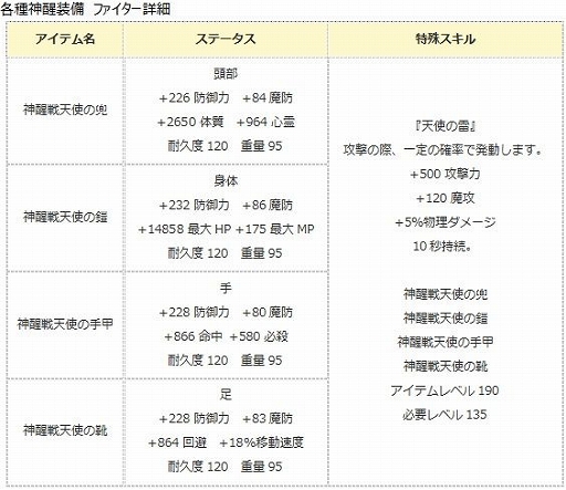 画像ギャラリー No.007のサムネイル画像 / 「エンジェル戦記」，経験値3倍イベントが開催