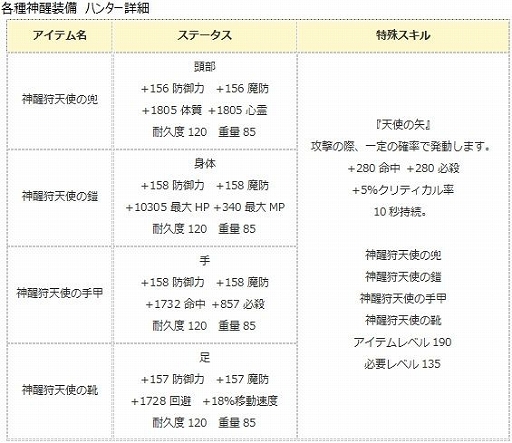 画像ギャラリー No.008のサムネイル画像 / 「エンジェル戦記」，経験値3倍イベントが開催