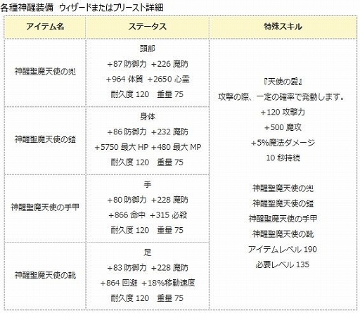 画像ギャラリー No.009のサムネイル画像 / 「エンジェル戦記」，経験値3倍イベントが開催