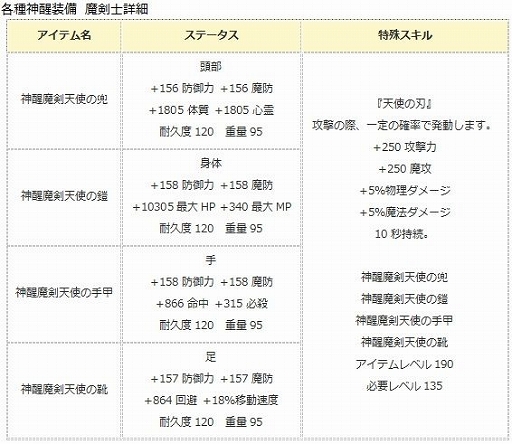 画像ギャラリー No.010のサムネイル画像 / 「エンジェル戦記」，経験値3倍イベントが開催