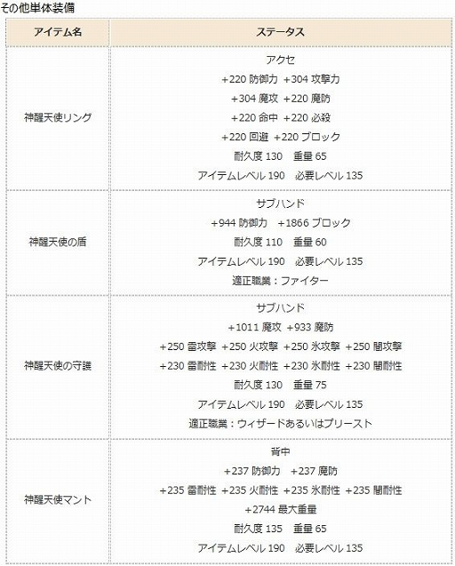 画像ギャラリー No.011のサムネイル画像 / 「エンジェル戦記」，経験値3倍イベントが開催