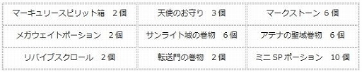 画像ギャラリー No.015のサムネイル画像 / 「エンジェル戦記」，経験値3倍イベントが開催