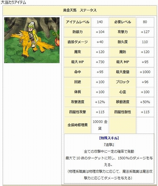 画像ギャラリー No.017のサムネイル画像 / 「エンジェル戦記」，経験値3倍イベントが開催