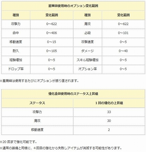 画像ギャラリー No.018のサムネイル画像 / 「エンジェル戦記」，経験値3倍イベントが開催