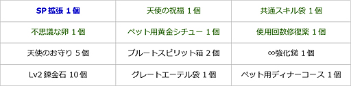 画像ギャラリー No.019のサムネイル画像 / 「エンジェル戦記」,スキル経験値3倍イベント開催中