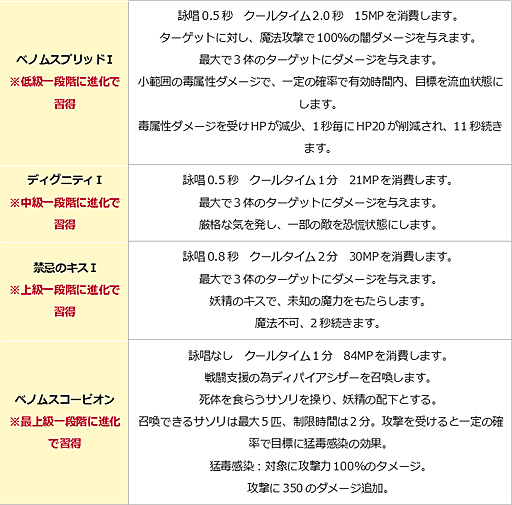 画像ギャラリー No.024のサムネイル画像 / 「エンジェル戦記」,スキル経験値3倍イベント開催中