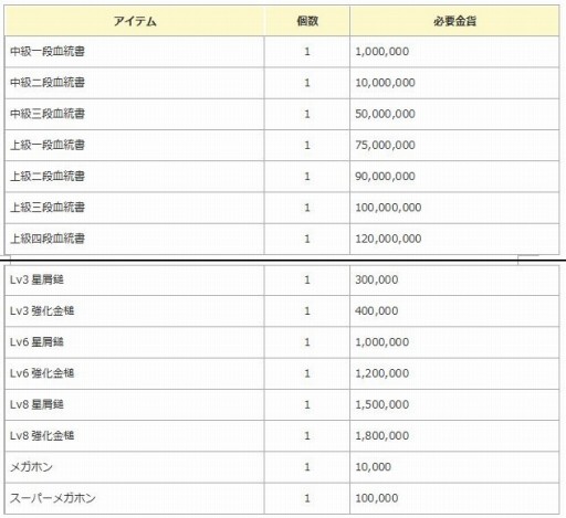 画像ギャラリー No.002のサムネイル画像 / 「エンジェル戦記」,見習い商人イベントが開催。「二次職パッシブスキルの卵」第2弾が登場