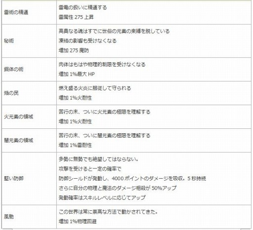 画像ギャラリー No.009のサムネイル画像 / 「エンジェル戦記」,見習い商人イベントが開催。「二次職パッシブスキルの卵」第2弾が登場