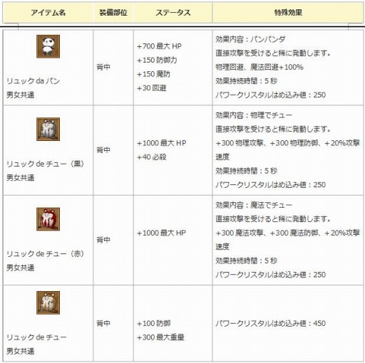 画像ギャラリー No.011のサムネイル画像 / 「エンジェル戦記」,見習い商人イベントが開催。「二次職パッシブスキルの卵」第2弾が登場