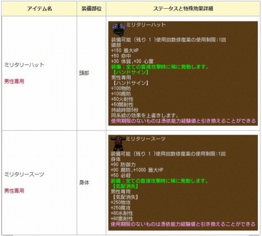 画像ギャラリー No.013のサムネイル画像 / 「エンジェル戦記」,見習い商人イベントが開催。「二次職パッシブスキルの卵」第2弾が登場