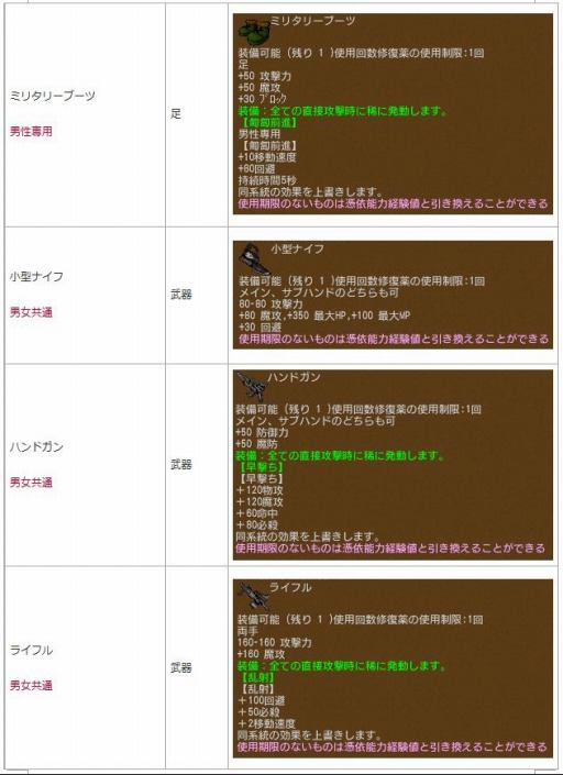 画像ギャラリー No.014のサムネイル画像 / 「エンジェル戦記」,見習い商人イベントが開催。「二次職パッシブスキルの卵」第2弾が登場