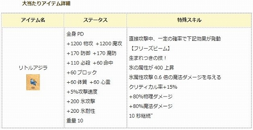 画像ギャラリー No.004のサムネイル画像 / 「エンジェル戦記」，経験値2倍イベントが開催