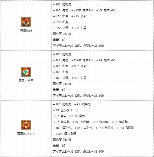 画像ギャラリー No.007のサムネイル画像 / 「エンジェル戦記」，経験値2倍イベントが開催