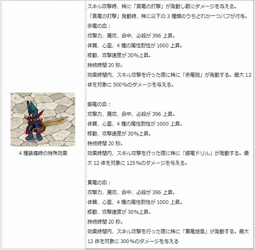 画像ギャラリー No.008のサムネイル画像 / 「エンジェル戦記」，経験値2倍イベントが開催