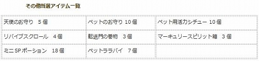 画像ギャラリー No.015のサムネイル画像 / 「エンジェル戦記」，経験値2倍イベントが開催