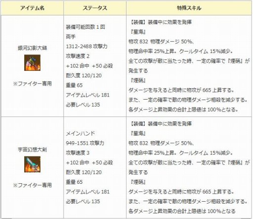 画像ギャラリー No.013のサムネイル画像 / 「エンジェル戦記」,ゴッドアイ君と地図を探す「地図友イベント」が開催
