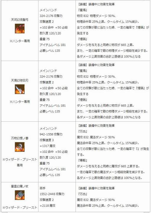 画像ギャラリー No.014のサムネイル画像 / 「エンジェル戦記」,ゴッドアイ君と地図を探す「地図友イベント」が開催