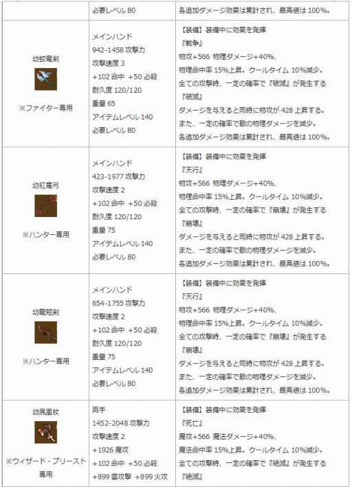 画像ギャラリー No.017のサムネイル画像 / 「エンジェル戦記」,ゴッドアイ君と地図を探す「地図友イベント」が開催