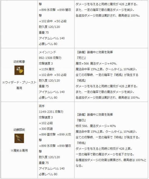 画像ギャラリー No.018のサムネイル画像 / 「エンジェル戦記」,ゴッドアイ君と地図を探す「地図友イベント」が開催