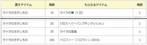 画像ギャラリー No.002のサムネイル画像 / 「エンジェル戦記」,ハロウィンパーティ2018が開催。ハロウィンBOXが登場