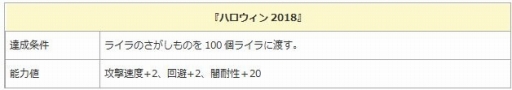 画像ギャラリー No.004のサムネイル画像 / 「エンジェル戦記」,ハロウィンパーティ2018が開催。ハロウィンBOXが登場