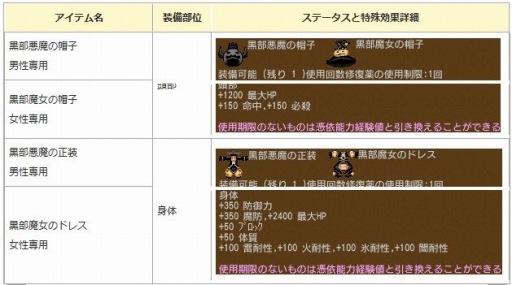 画像ギャラリー No.009のサムネイル画像 / 「エンジェル戦記」,ハロウィンパーティ2018が開催。ハロウィンBOXが登場