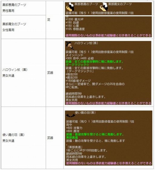 画像ギャラリー No.010のサムネイル画像 / 「エンジェル戦記」,ハロウィンパーティ2018が開催。ハロウィンBOXが登場