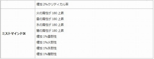 画像ギャラリー No.008のサムネイル画像 / 「エンジェル戦記」,ペット経験値&ドロップ率2倍イベントが開催