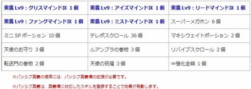 画像ギャラリー No.009のサムネイル画像 / 「エンジェル戦記」,ペット経験値&ドロップ率2倍イベントが開催