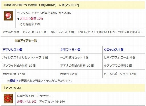 画像ギャラリー No.006のサムネイル画像 / 「エンジェル戦記」,スキル経験値2倍イベントが開催。「シーホースの卵」が登場