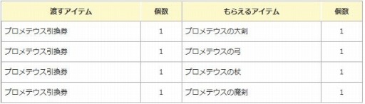 画像ギャラリー No.005のサムネイル画像 / 「エンジェル戦記」,ガイアモールに新PD「リトルムジラの卵」が登場