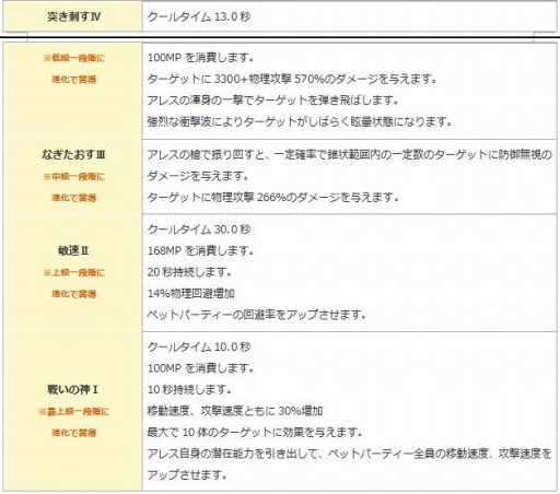 画像ギャラリー No.003のサムネイル画像 / 「エンジェル戦記」,ペット経験値&ドロップ率2倍イベントが開催