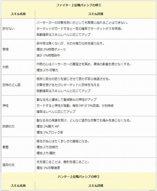画像ギャラリー No.007のサムネイル画像 / 「エンジェル戦記」,ペット経験値&ドロップ率2倍イベントが開催