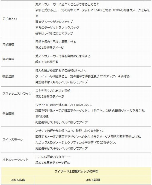 画像ギャラリー No.008のサムネイル画像 / 「エンジェル戦記」,ペット経験値&ドロップ率2倍イベントが開催
