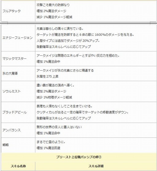 画像ギャラリー No.009のサムネイル画像 / 「エンジェル戦記」,ペット経験値&ドロップ率2倍イベントが開催