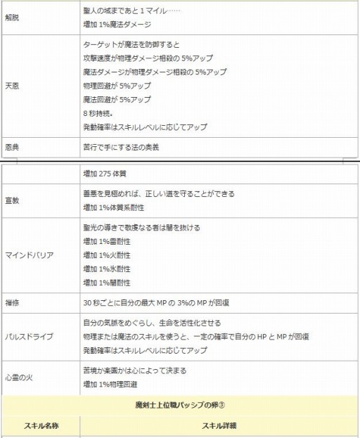 画像ギャラリー No.010のサムネイル画像 / 「エンジェル戦記」,ペット経験値&ドロップ率2倍イベントが開催