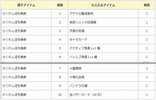 画像ギャラリー No.002のサムネイル画像 / 「エンジェル戦記」,かくれんぼイベントが開催。新規応援キャンペーンも