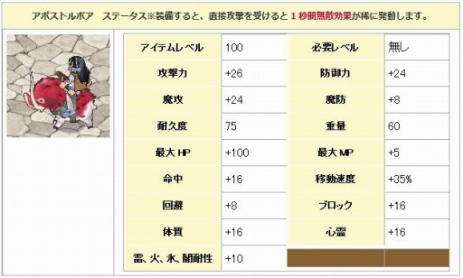 画像ギャラリー No.006のサムネイル画像 / 「エンジェル戦記」,かくれんぼイベントが開催。新規応援キャンペーンも