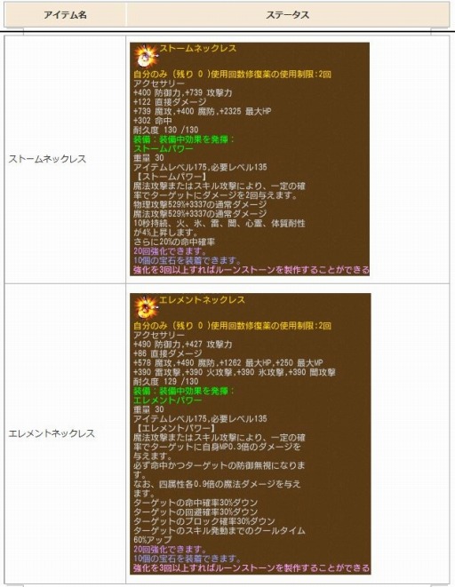 画像ギャラリー No.008のサムネイル画像 / 「エンジェル戦記」,かくれんぼイベントが開催。新規応援キャンペーンも