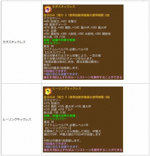 画像ギャラリー No.009のサムネイル画像 / 「エンジェル戦記」,かくれんぼイベントが開催。新規応援キャンペーンも