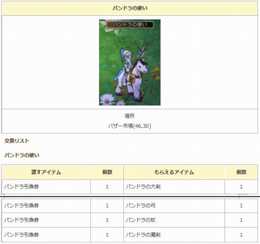 画像ギャラリー No.011のサムネイル画像 / 「エンジェル戦記」,かくれんぼイベントが開催。新規応援キャンペーンも