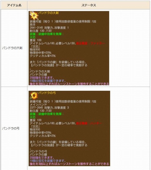 画像ギャラリー No.012のサムネイル画像 / 「エンジェル戦記」,かくれんぼイベントが開催。新規応援キャンペーンも