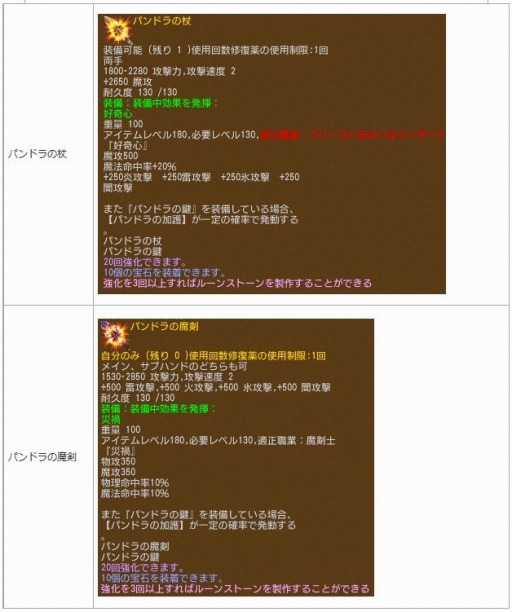 画像ギャラリー No.013のサムネイル画像 / 「エンジェル戦記」,かくれんぼイベントが開催。新規応援キャンペーンも