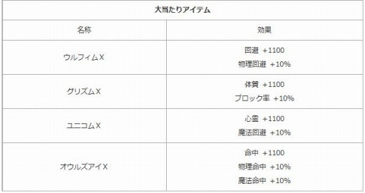 画像ギャラリー No.001のサムネイル画像 / 「エンジェル戦記」,新Lv10パッシブ奥義の卵(軸)が登場。経験値2倍イベントも